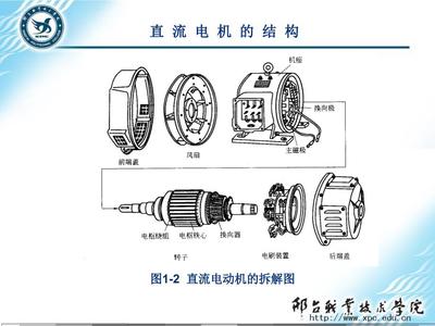 高級維修電工培訓(xùn)PPT直流電動機(jī)的結(jié)構(gòu)原理直流電機(jī)原理