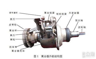 洗衣機選購入門知識大全 小白如何挑選洗衣機